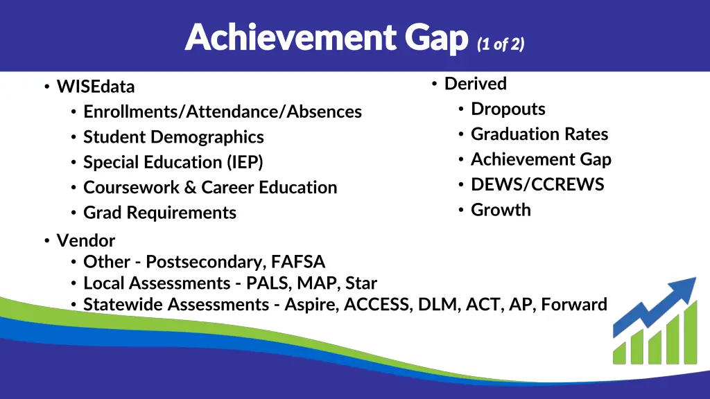 achievement gap achievement gap 1 of 2