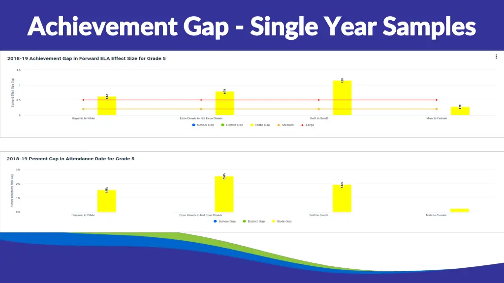 achievement gap achievement gap single year