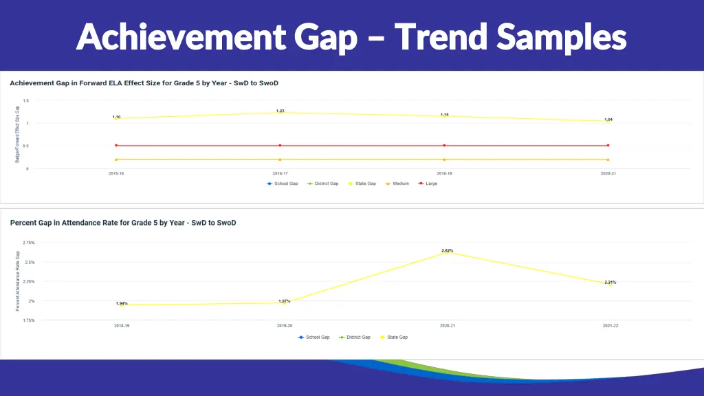 achievement gap achievement gap trend samples