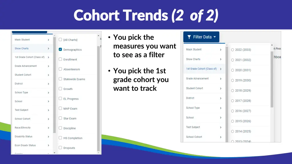 cohort trends cohort trends 2 of 2