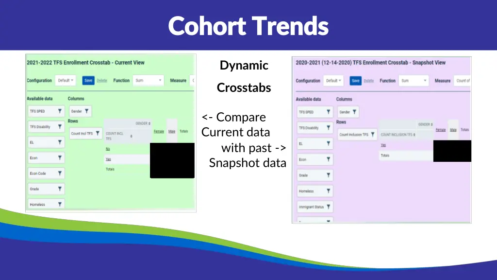 cohort trends cohort trends