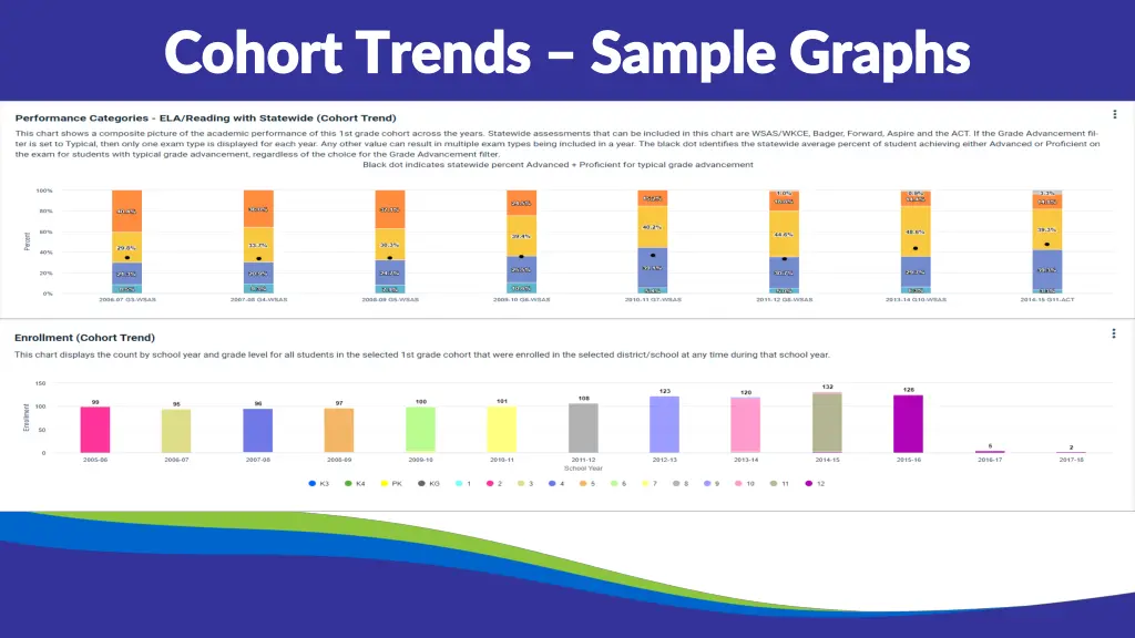 cohort trends cohort trends sample graphs