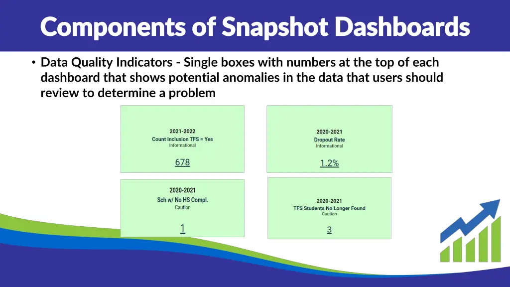 components of snapshot dashboards components