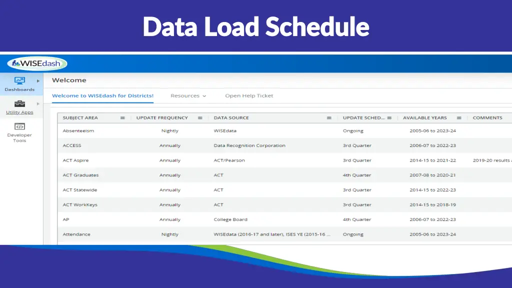 data load schedule data load schedule