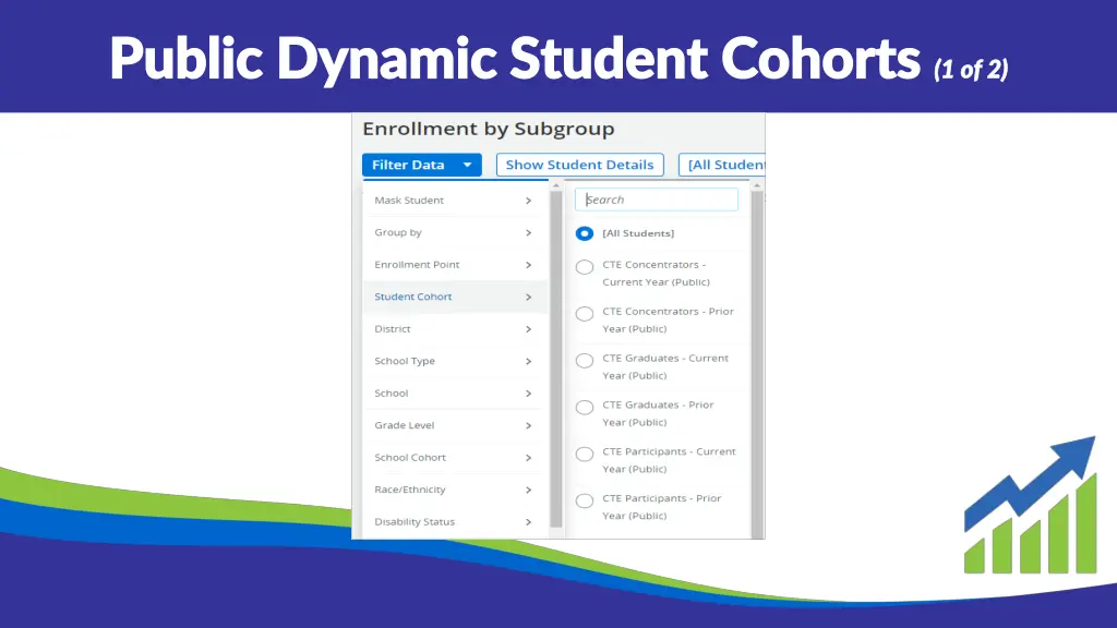 public dynamic student cohorts public dynamic