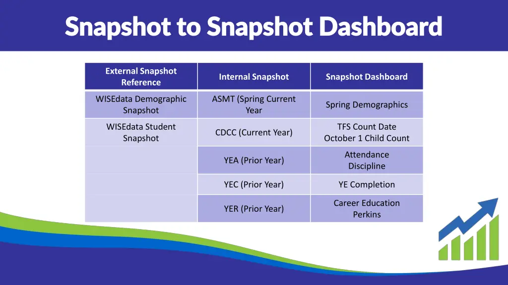 snapshot to snapshot dashboard snapshot