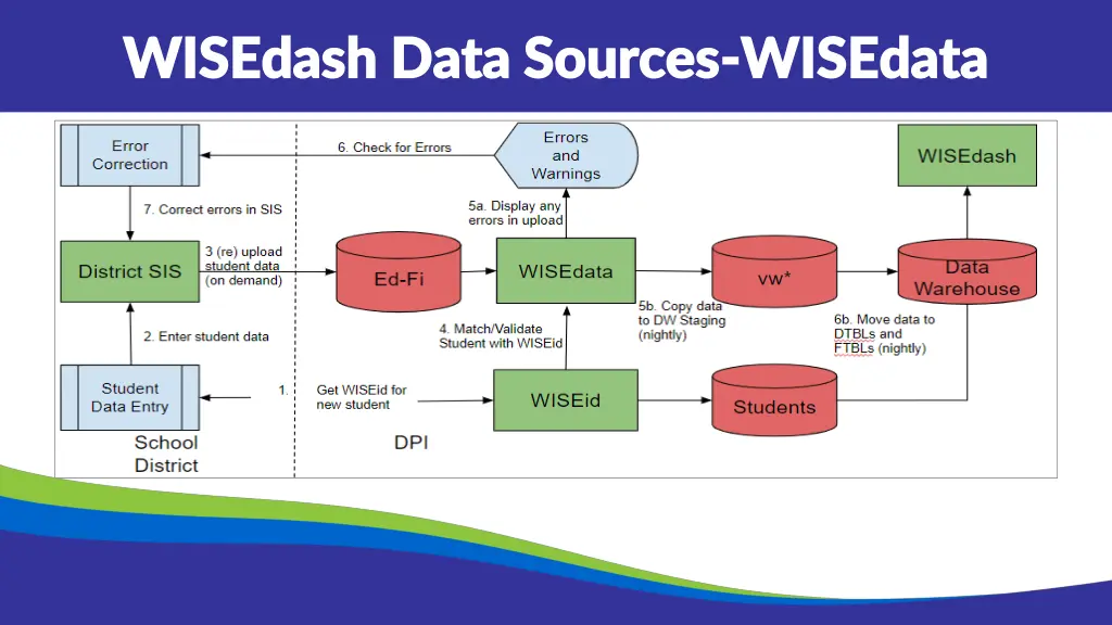 wisedash data sources wisedash data sources