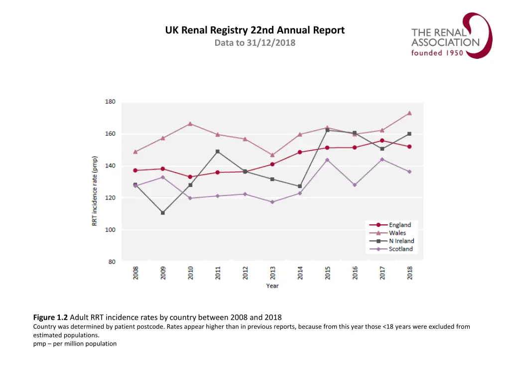 uk renal registry 22nd annual report data 1