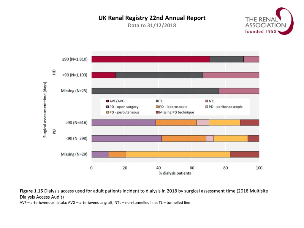 uk renal registry 22nd annual report data 14