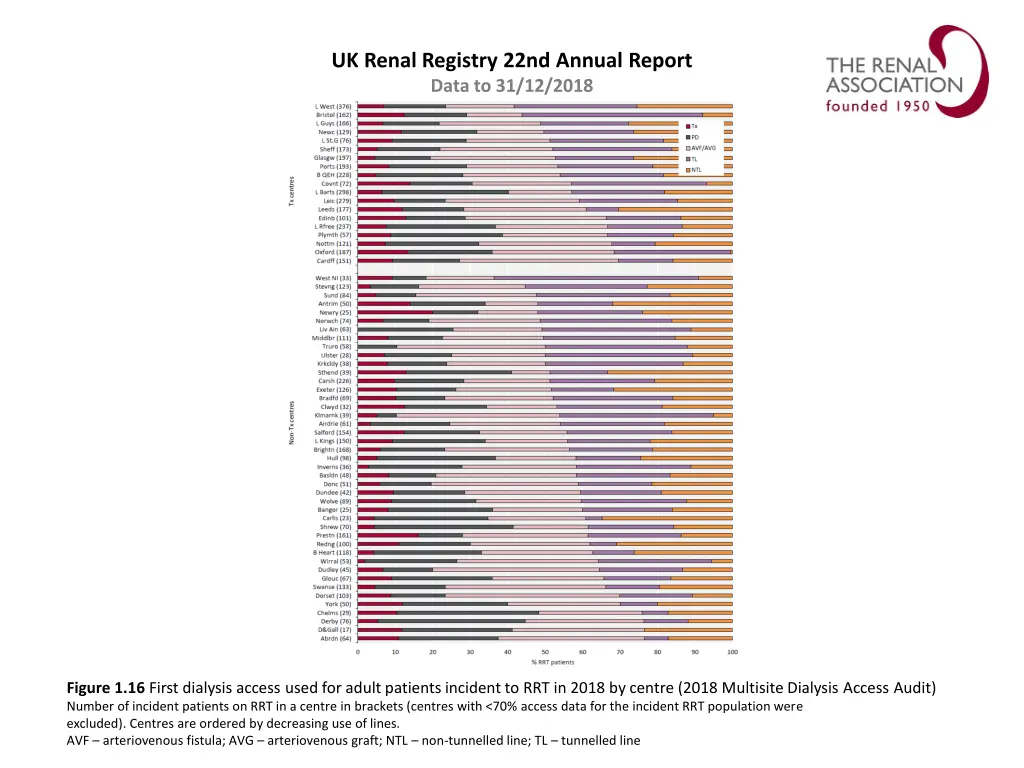 uk renal registry 22nd annual report data 15