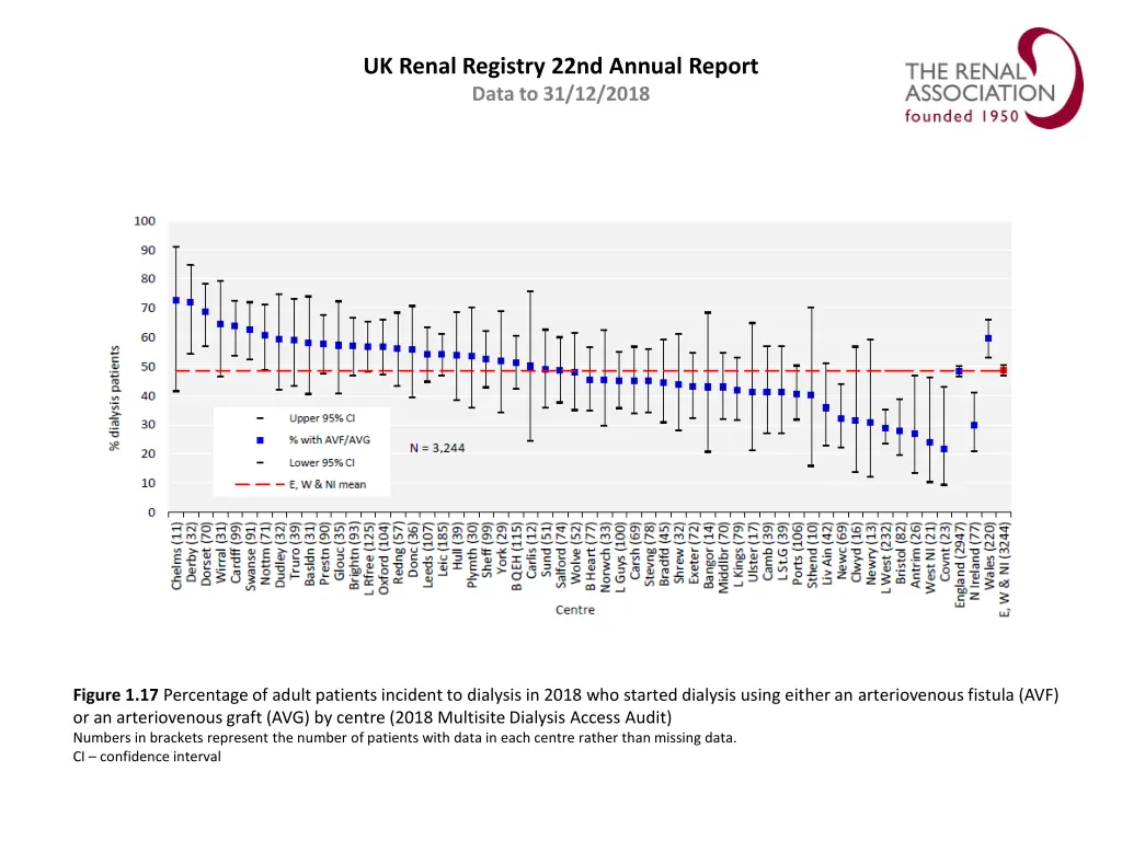 uk renal registry 22nd annual report data 16