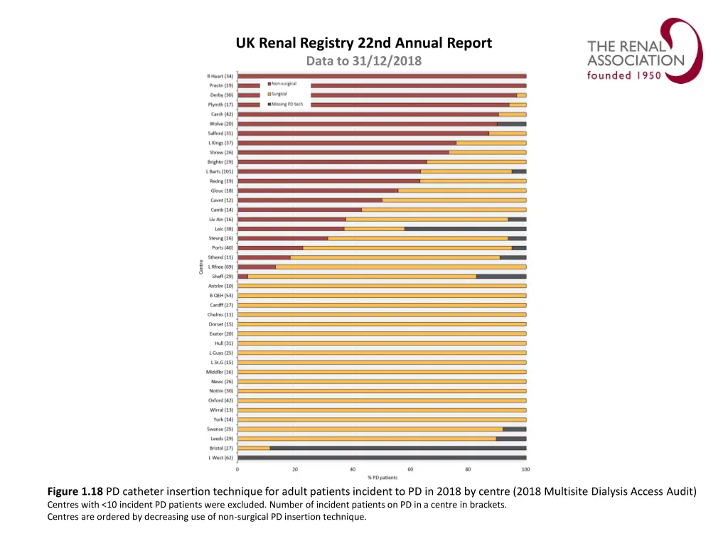 uk renal registry 22nd annual report data 17