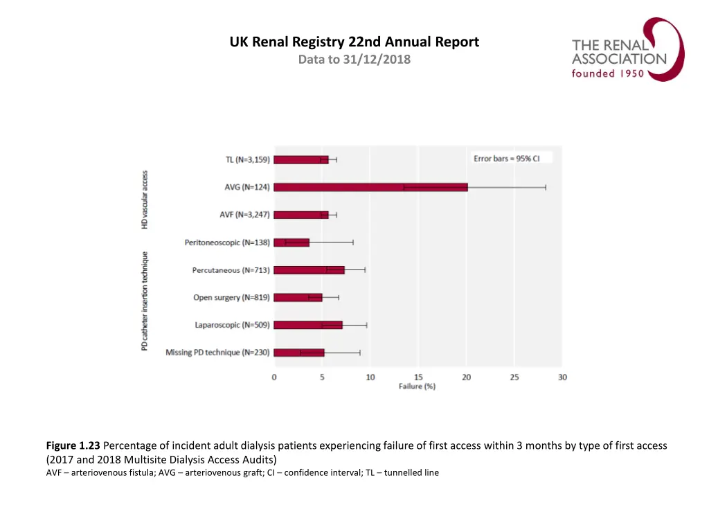 uk renal registry 22nd annual report data 22