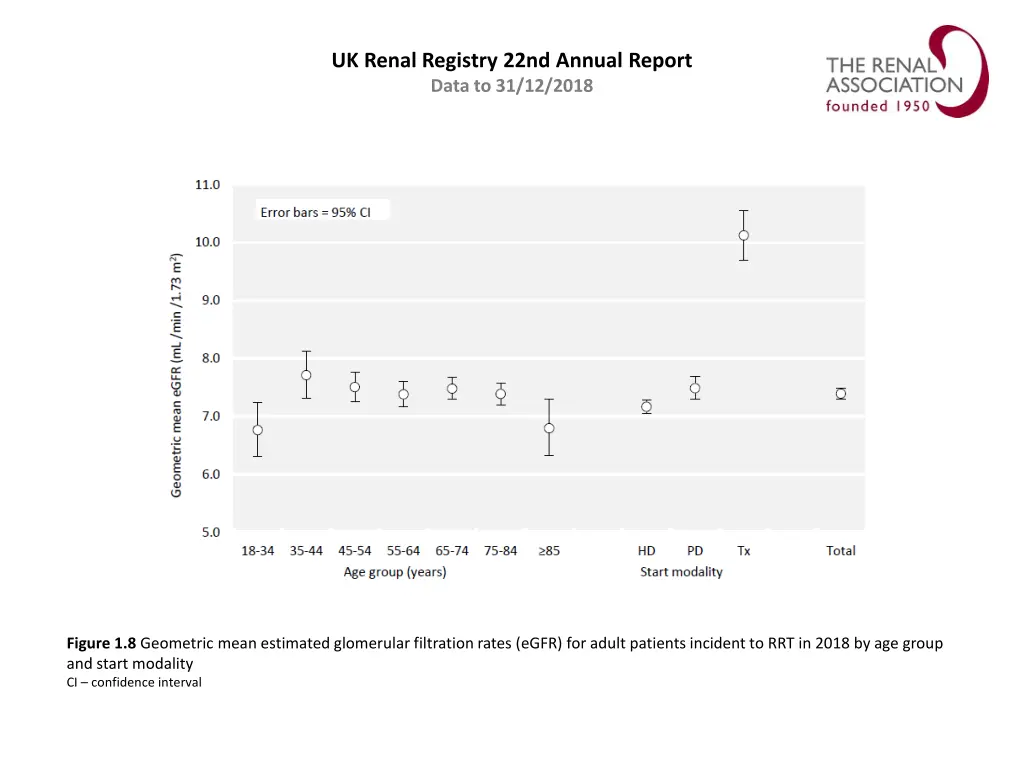 uk renal registry 22nd annual report data 7