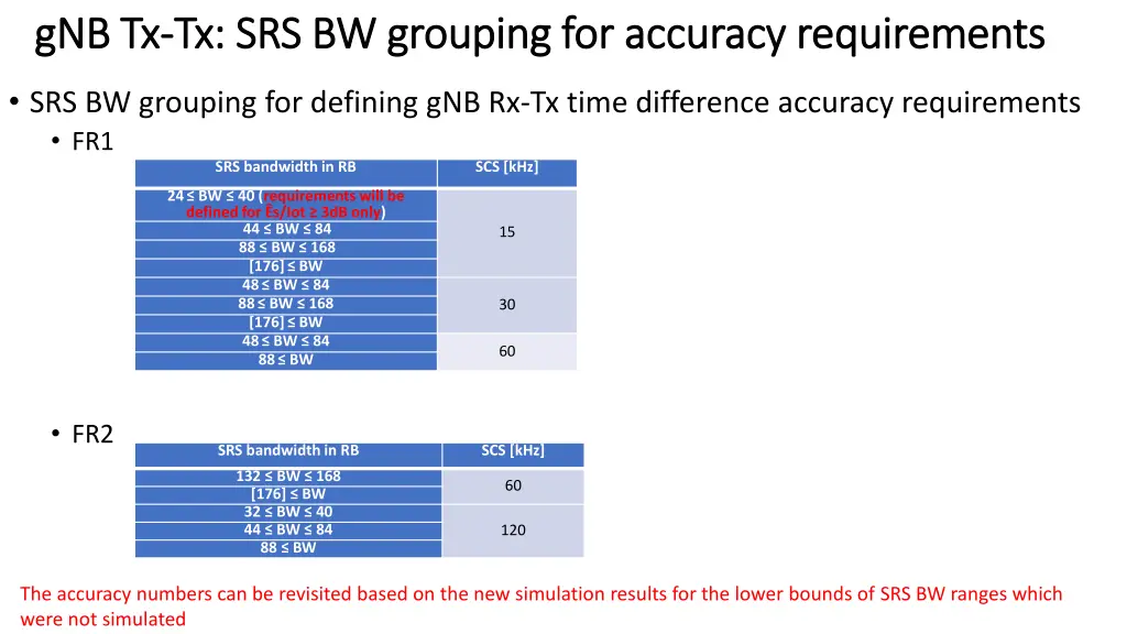 gnb gnb tx tx tx srs bw grouping for accuracy