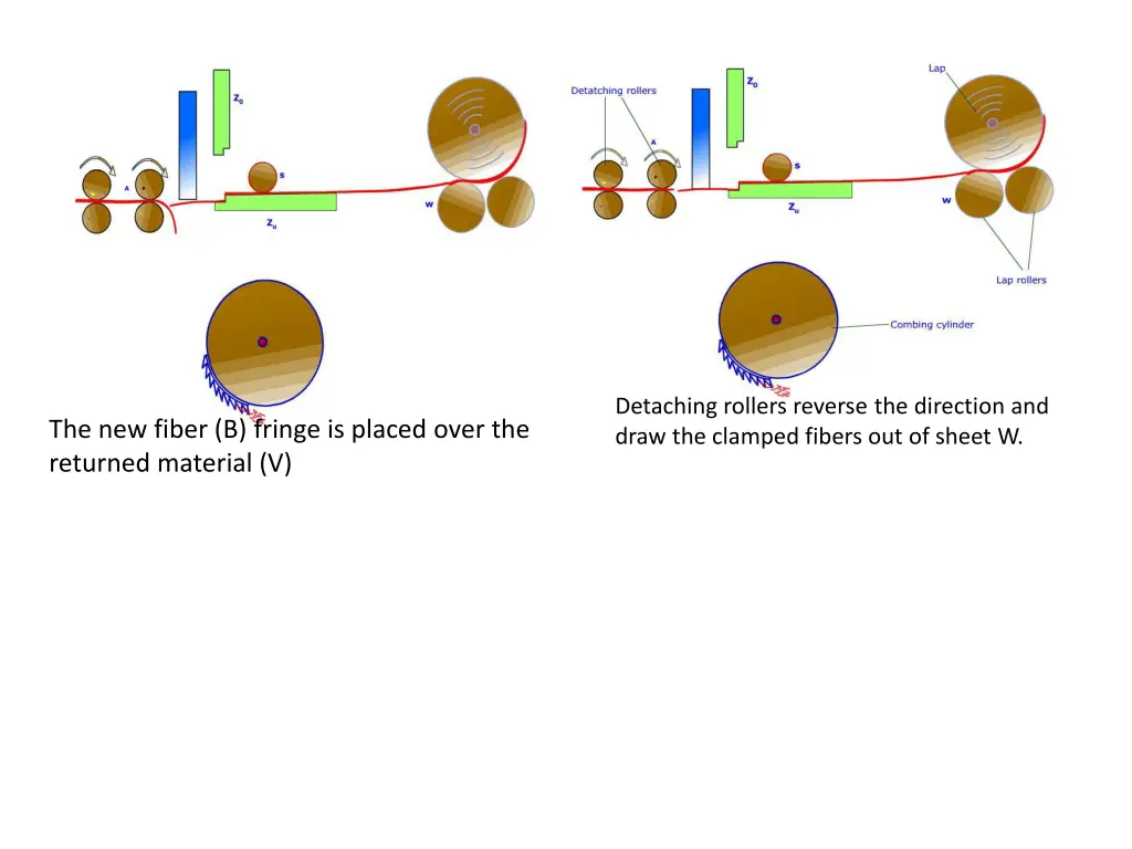 detaching rollers reverse the direction and draw