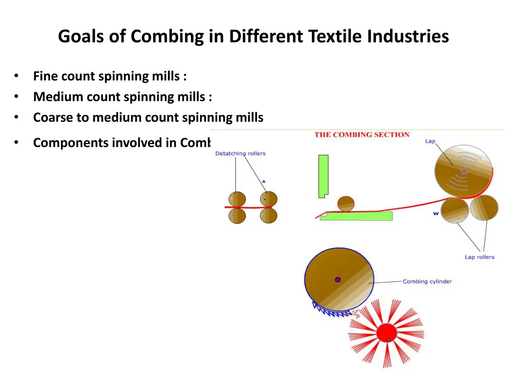 goals of combing in different textile industries