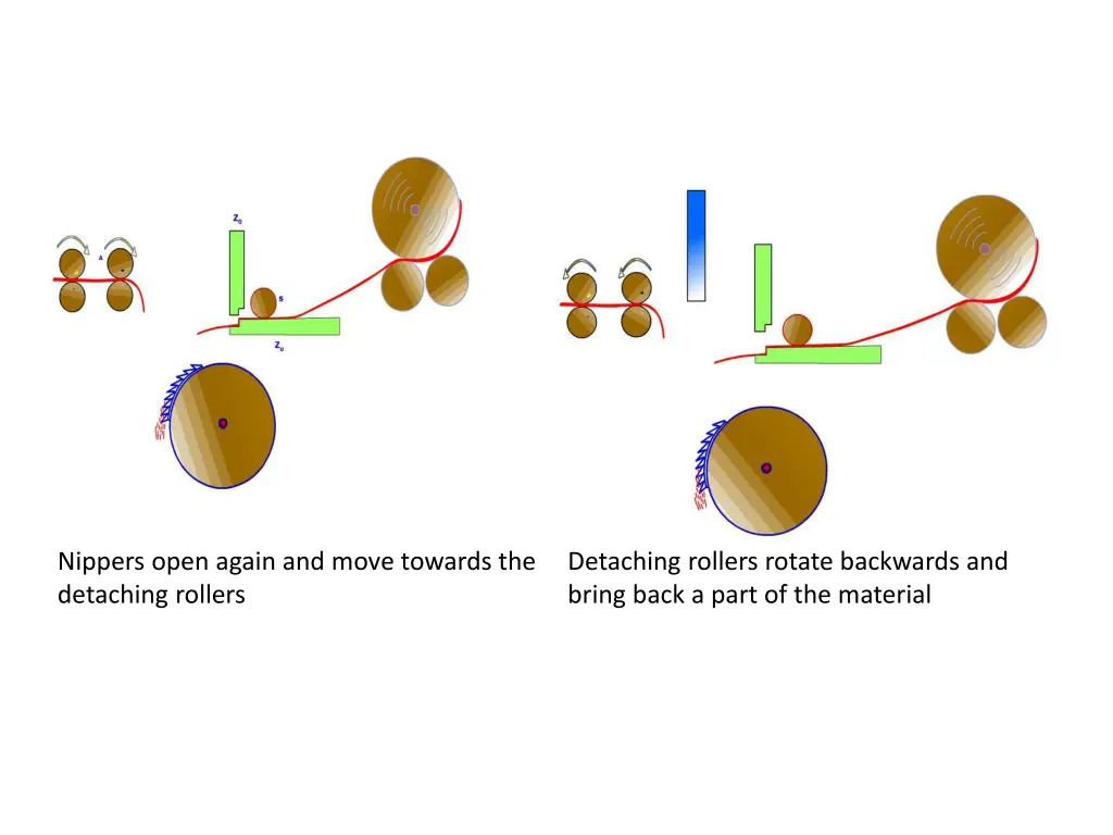 nippers open again and move towards the detaching