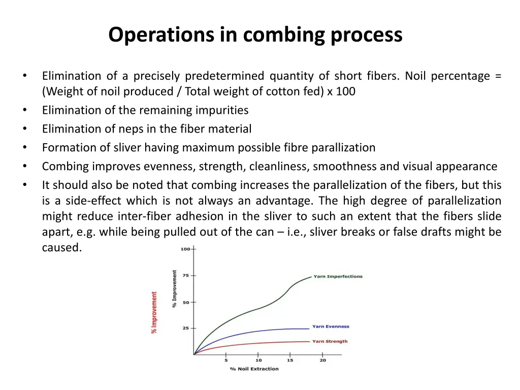 operations in combing process