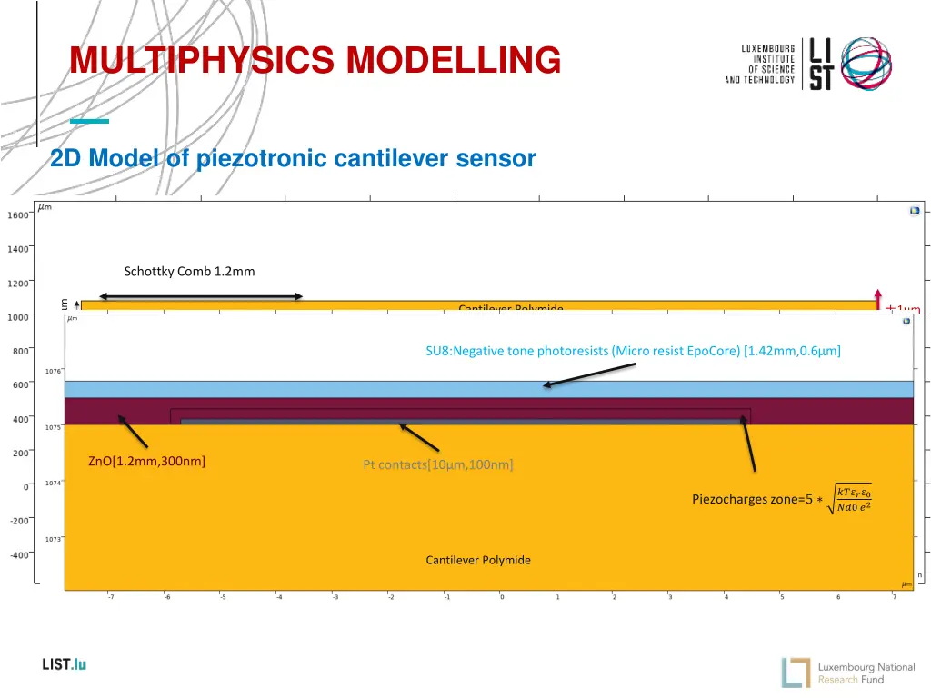 multiphysics modelling 1