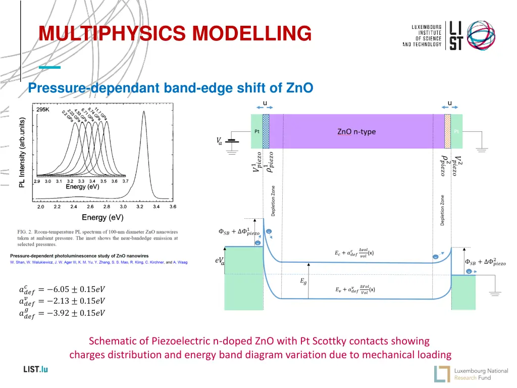 multiphysics modelling 3