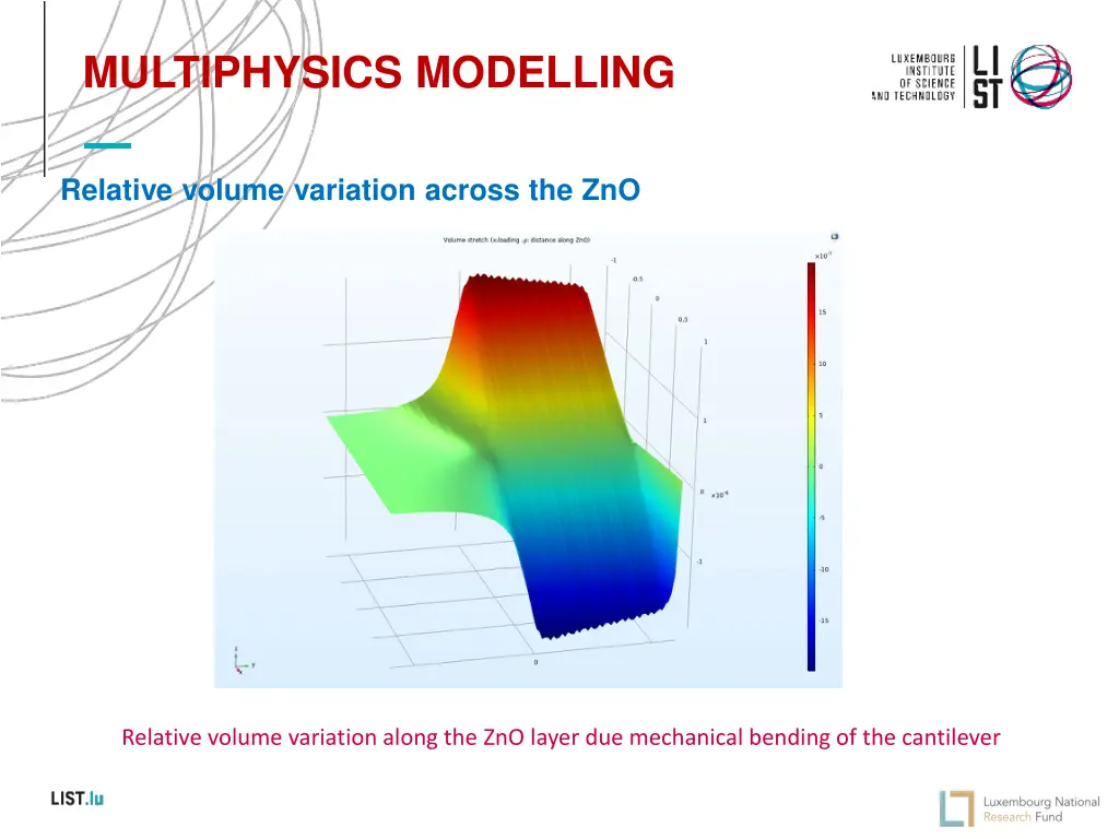 multiphysics modelling 4