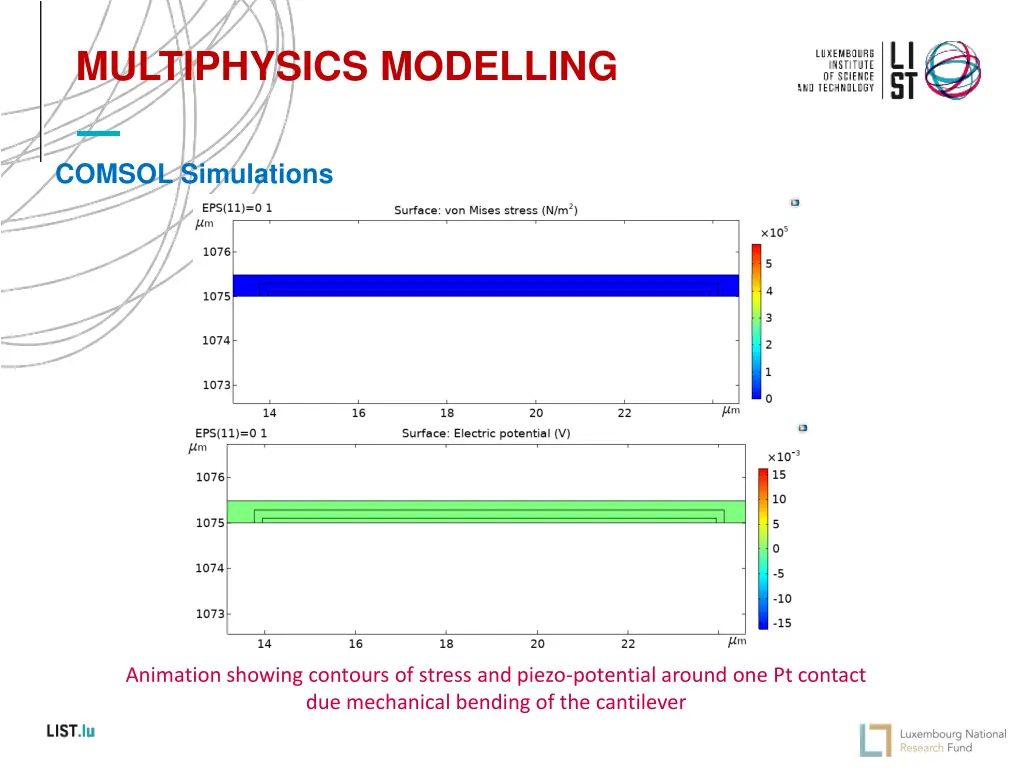 multiphysics modelling 5