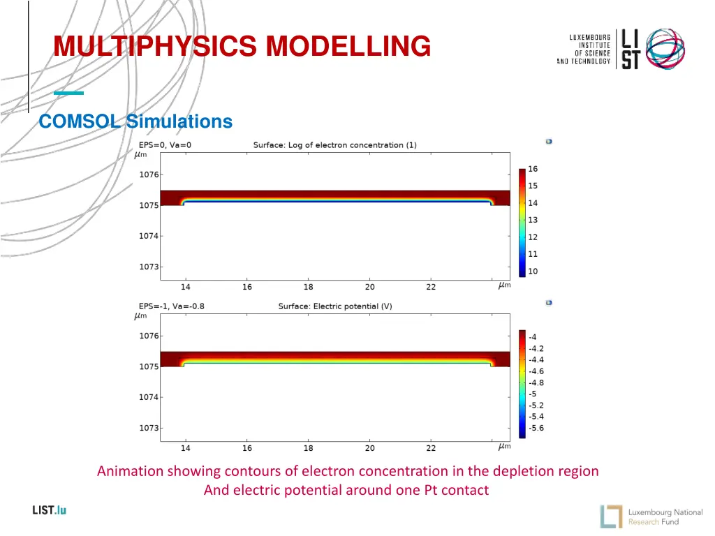 multiphysics modelling 6