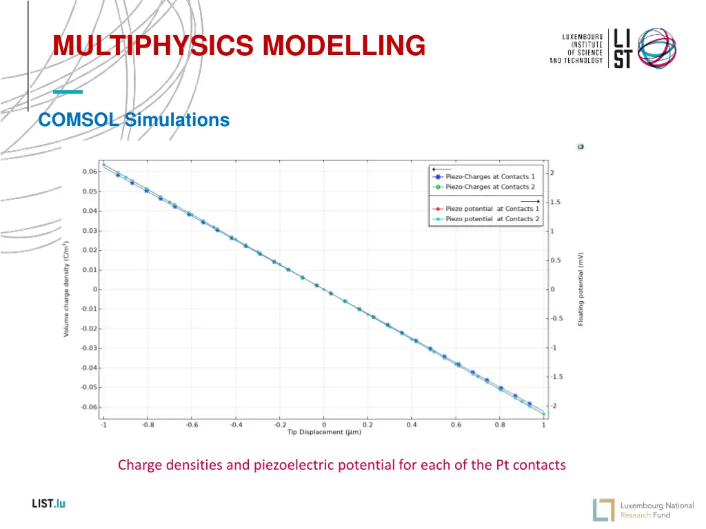 multiphysics modelling 7