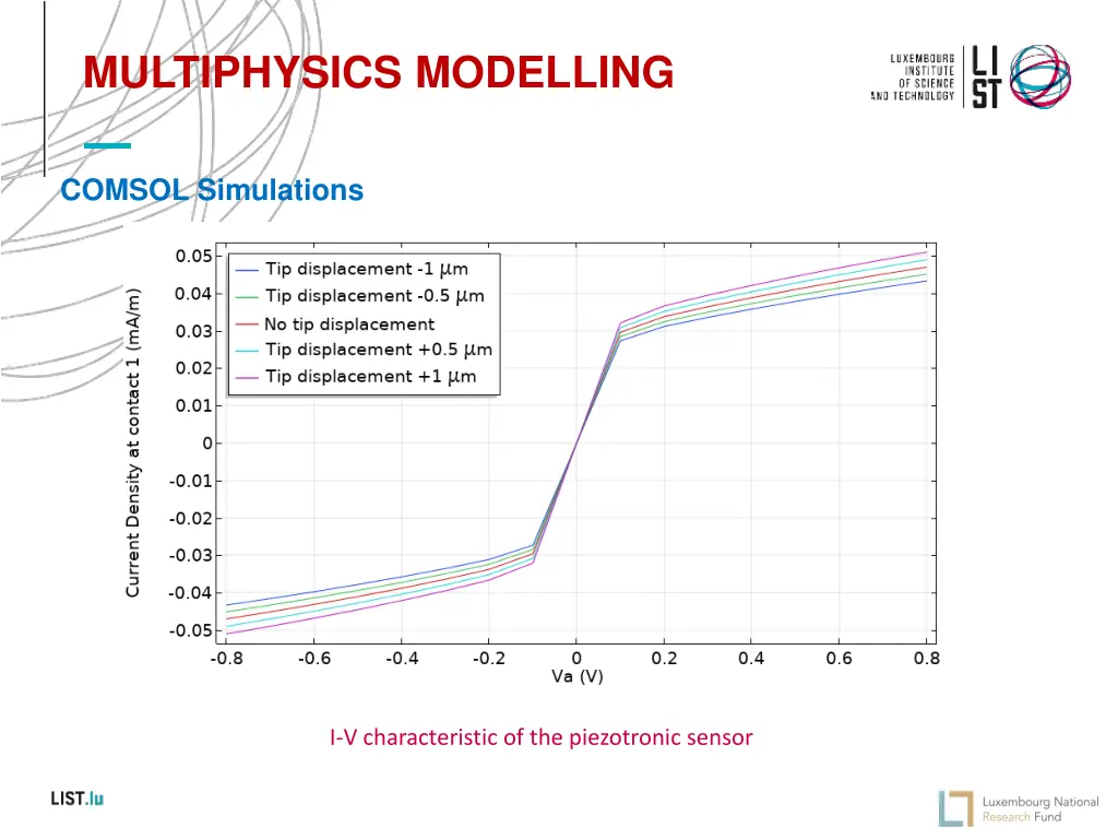 multiphysics modelling 8