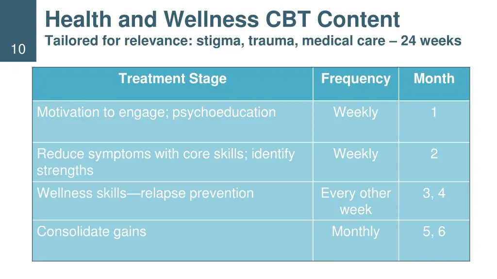 health and wellness cbt content tailored