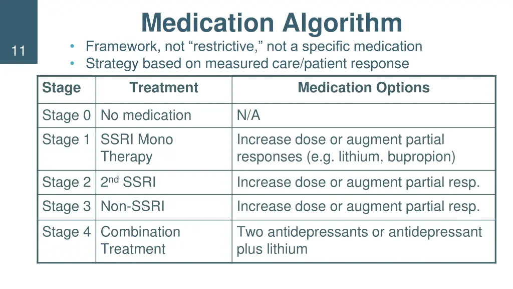 medication algorithm framework not restrictive