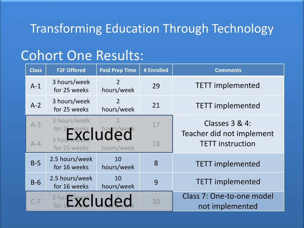 transforming education through technology 5