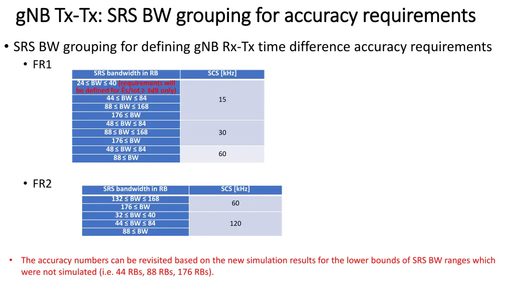 gnb gnb tx tx tx srs bw grouping for accuracy