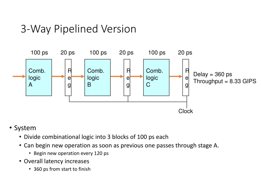 3 way pipelined version