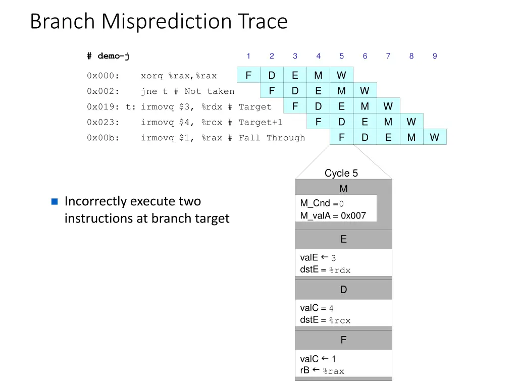 branch misprediction trace