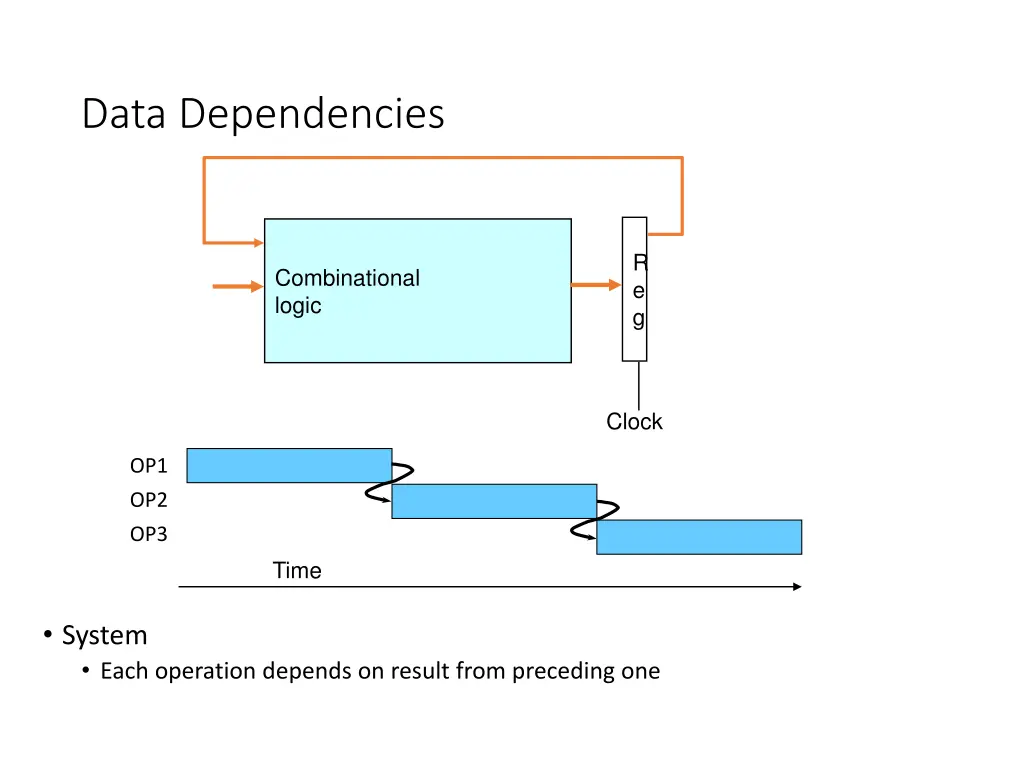 data dependencies