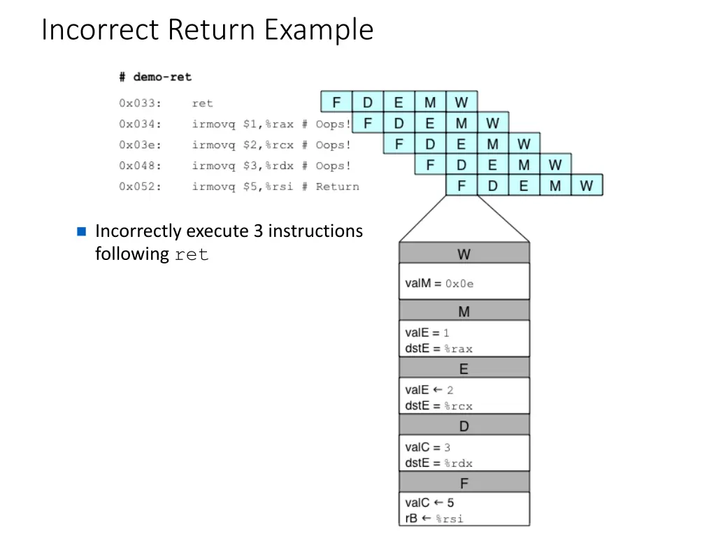 incorrect return example