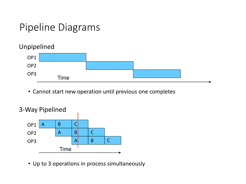 pipeline diagrams