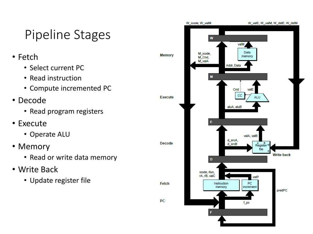 pipeline stages