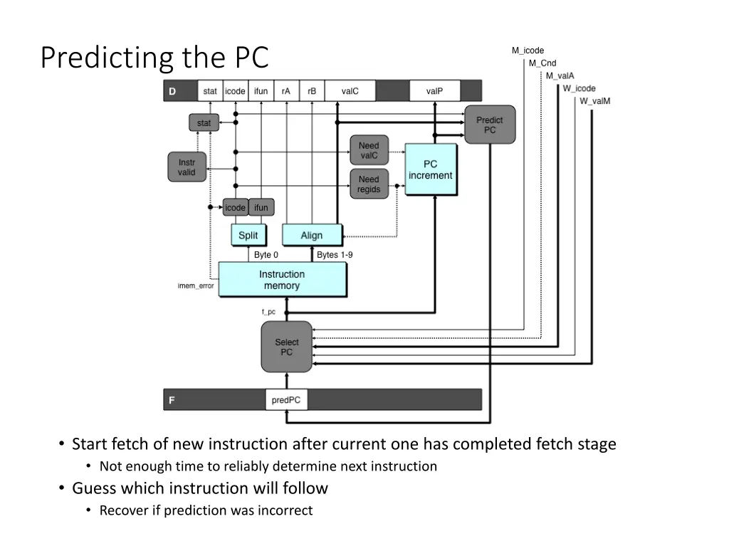 predicting the pc