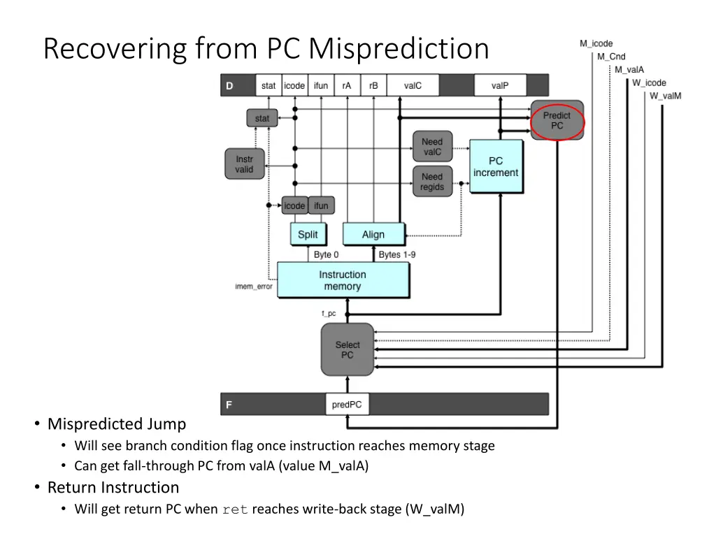 recovering from pc misprediction