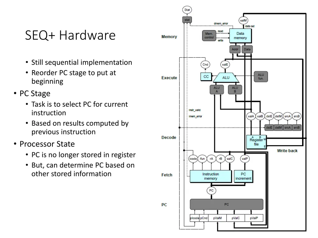 seq hardware 1