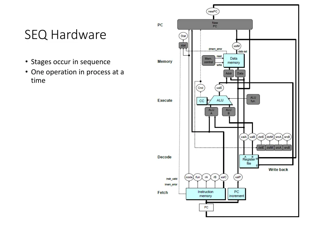 seq hardware