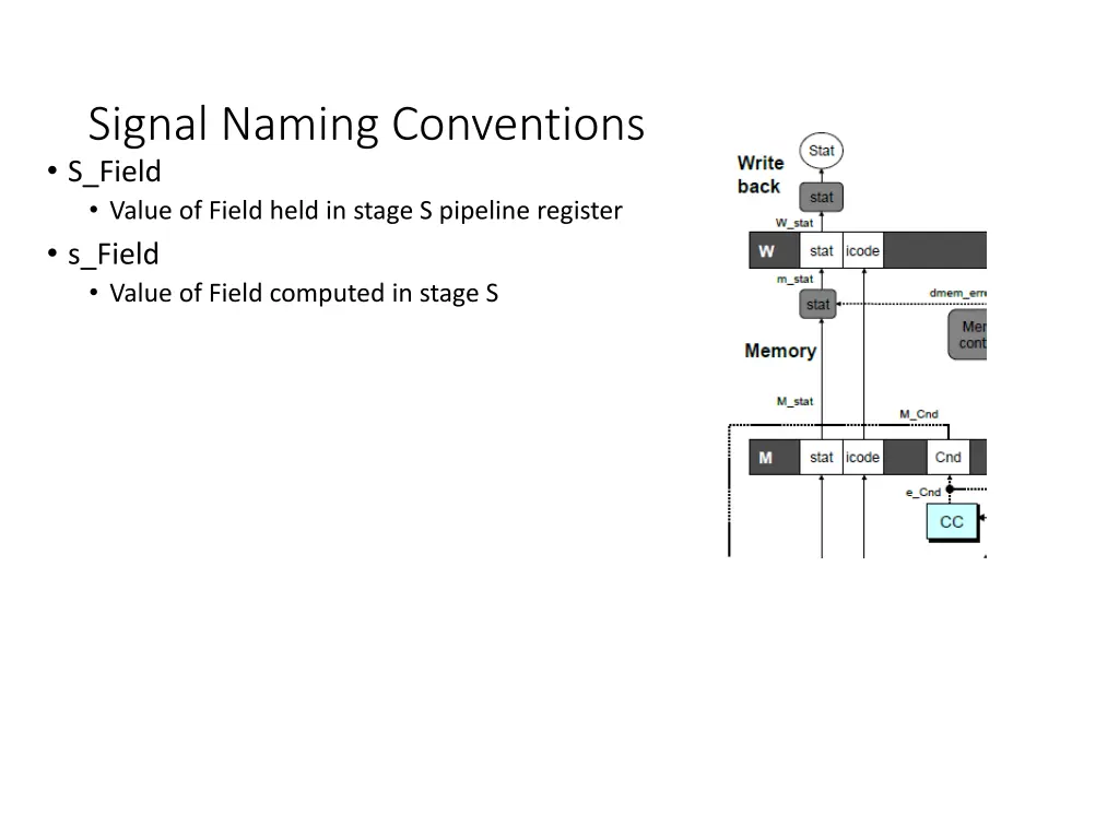 signal naming conventions s field value of field