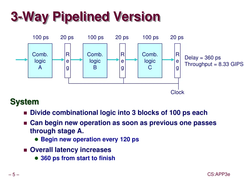 3 way pipelined version