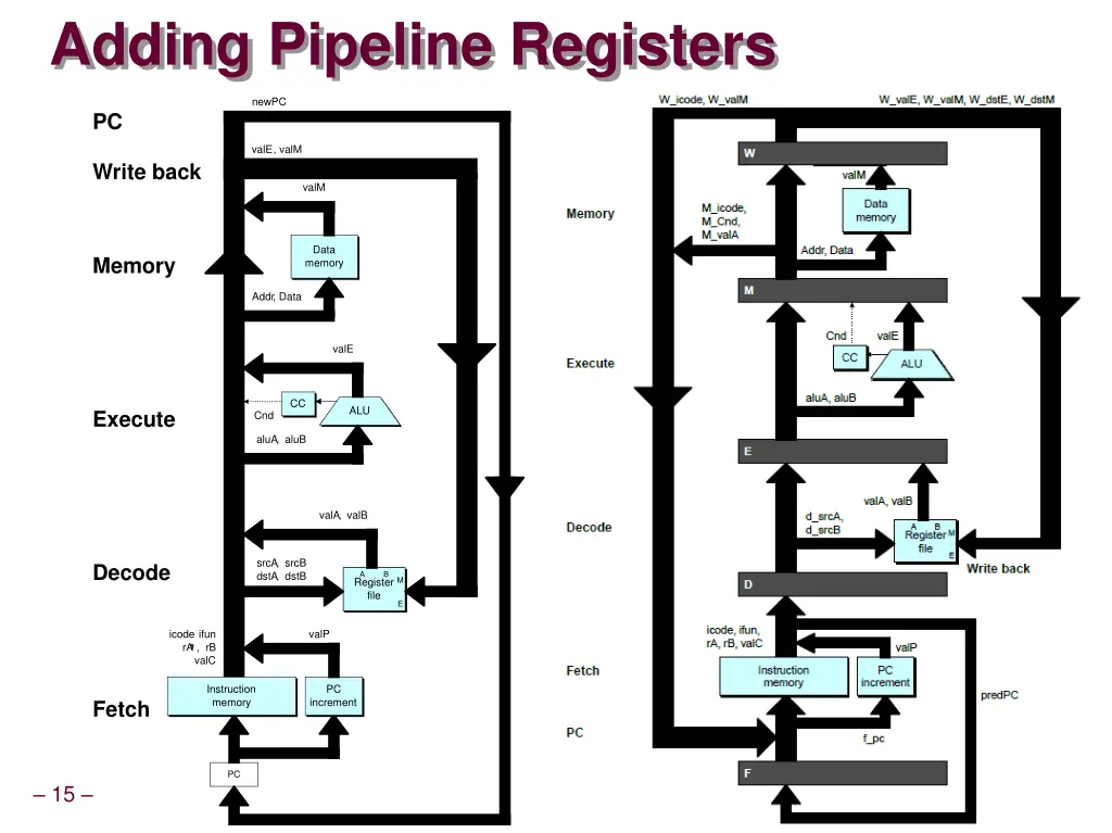 adding pipeline registers