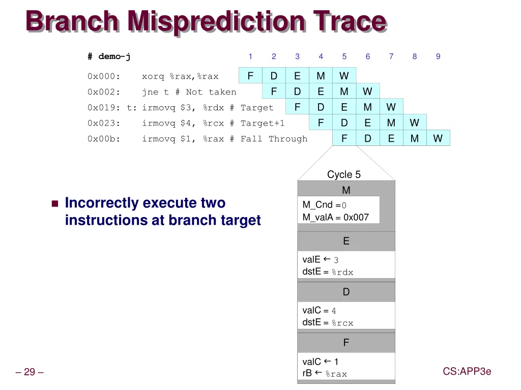 branch misprediction trace