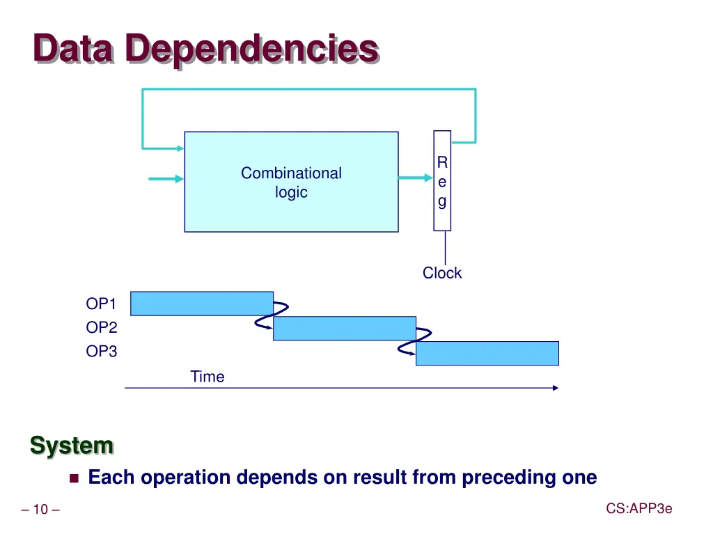 data dependencies