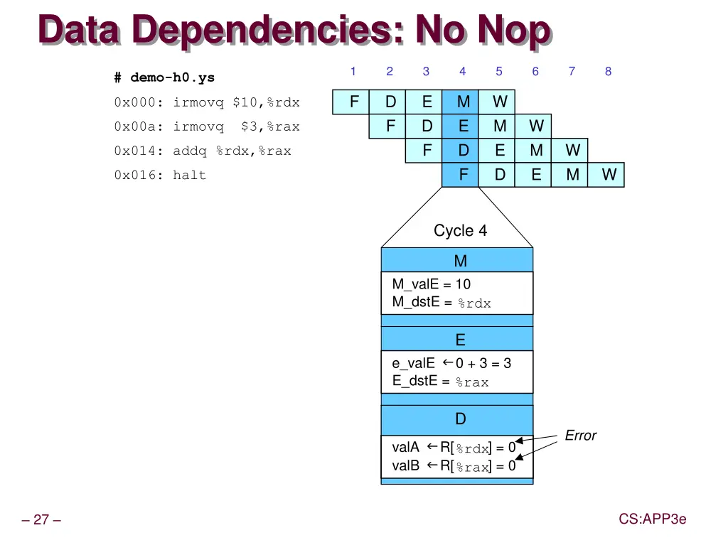 data dependencies no nop